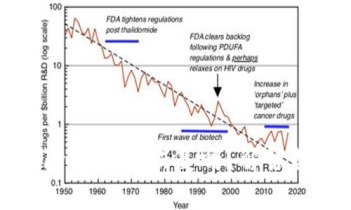 ### TP钱包币删除后还能恢复吗?解读数字资产安全与管理
