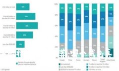 2023年比特币钱包推荐：哪