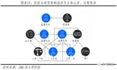 国内Web3龙头企业分析：引